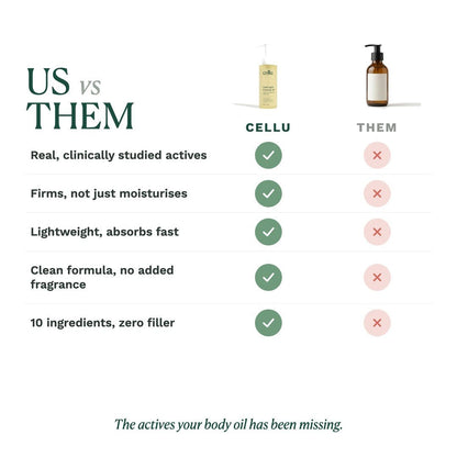 Overnight Firming Oil, With Vitamin C Rosehip Oil, 3.4 Fl Oz | For Hydration, Smoothness and Radiant-Looking Skin